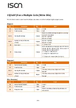 Предварительный просмотр 60 страницы ISON IS-DS5150 User Manual