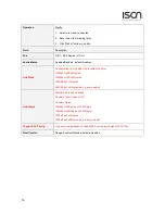 Предварительный просмотр 18 страницы ISON IS-RG528 Series Web Configuration Tool Manual