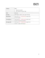 Предварительный просмотр 23 страницы ISON IS-RG528 Series Web Configuration Tool Manual