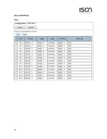 Предварительный просмотр 38 страницы ISON IS-RG528 Series Web Configuration Tool Manual