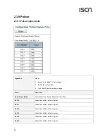 Предварительный просмотр 46 страницы ISON IS-RG528 Series Web Configuration Tool Manual