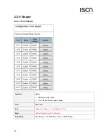 Предварительный просмотр 56 страницы ISON IS-RG528 Series Web Configuration Tool Manual