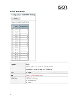 Предварительный просмотр 72 страницы ISON IS-RG528 Series Web Configuration Tool Manual