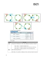 Предварительный просмотр 78 страницы ISON IS-RG528 Series Web Configuration Tool Manual