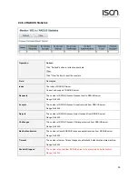 Предварительный просмотр 95 страницы ISON IS-RG528 Series Web Configuration Tool Manual