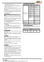 Preview for 6 page of Isoplam M220002 Operating And Maintenance