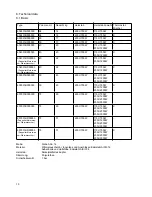 Предварительный просмотр 24 страницы Isotemp Basic Operator'S Manual