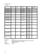 Предварительный просмотр 36 страницы Isotemp Basic Operator'S Manual