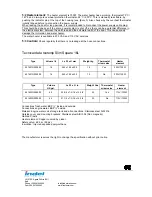 Preview for 3 page of Isotemp Slim Square 601631Q000003 Operator'S Manual