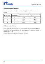 Preview for 24 page of Isotherm CR 130 Installation And Usage Instructions