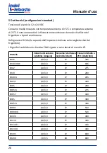 Preview for 26 page of Isotherm CR 130 Installation And Usage Instructions