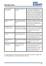 Preview for 29 page of Isotherm CR 130 Installation And Usage Instructions