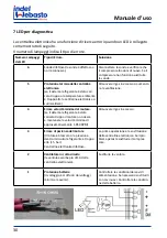 Preview for 30 page of Isotherm CR 130 Installation And Usage Instructions