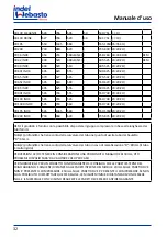 Preview for 32 page of Isotherm CR 130 Installation And Usage Instructions