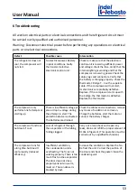 Preview for 53 page of Isotherm CR 130 Installation And Usage Instructions