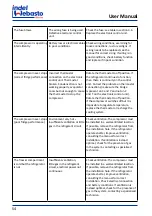 Preview for 54 page of Isotherm CR 130 Installation And Usage Instructions