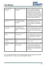 Preview for 55 page of Isotherm CR 130 Installation And Usage Instructions