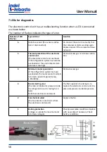 Preview for 56 page of Isotherm CR 130 Installation And Usage Instructions