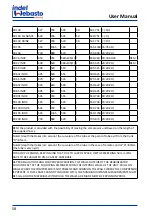 Preview for 58 page of Isotherm CR 130 Installation And Usage Instructions