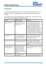 Preview for 79 page of Isotherm CR 130 Installation And Usage Instructions