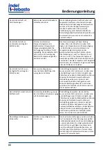 Preview for 80 page of Isotherm CR 130 Installation And Usage Instructions