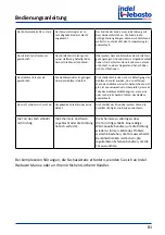 Preview for 81 page of Isotherm CR 130 Installation And Usage Instructions