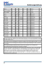 Preview for 84 page of Isotherm CR 130 Installation And Usage Instructions