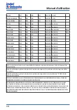 Preview for 110 page of Isotherm CR 130 Installation And Usage Instructions