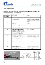 Preview for 134 page of Isotherm CR 130 Installation And Usage Instructions