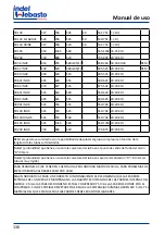 Preview for 136 page of Isotherm CR 130 Installation And Usage Instructions