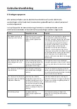 Preview for 157 page of Isotherm CR 130 Installation And Usage Instructions