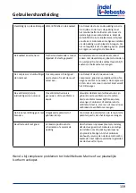 Preview for 159 page of Isotherm CR 130 Installation And Usage Instructions