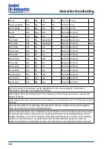 Preview for 162 page of Isotherm CR 130 Installation And Usage Instructions