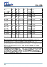 Preview for 188 page of Isotherm CR 130 Installation And Usage Instructions