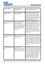 Preview for 210 page of Isotherm CR 130 Installation And Usage Instructions