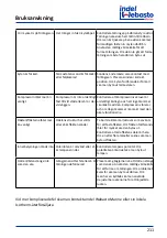 Preview for 211 page of Isotherm CR 130 Installation And Usage Instructions