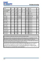 Preview for 214 page of Isotherm CR 130 Installation And Usage Instructions