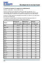 Preview for 234 page of Isotherm CR 130 Installation And Usage Instructions