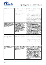 Preview for 236 page of Isotherm CR 130 Installation And Usage Instructions