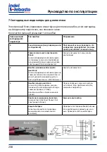 Preview for 238 page of Isotherm CR 130 Installation And Usage Instructions