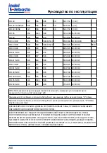 Preview for 240 page of Isotherm CR 130 Installation And Usage Instructions