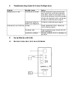 Предварительный просмотр 8 страницы Isotherm Cruise Line Installation And Operating Instructions Manual