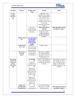 Preview for 21 page of Isotherm ve150 Instruction Manual