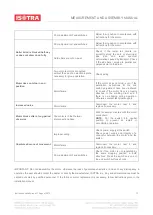 Предварительный просмотр 13 страницы Isotra SCREEN GW Measurement And Assembly Manual