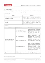 Предварительный просмотр 13 страницы Isotra SCREEN ZIP Measurement And Assembly Manual