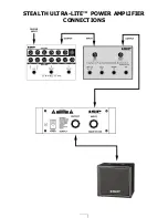 Предварительный просмотр 5 страницы iSP Technologies Stealth Ultra-Lite Owner'S Manual