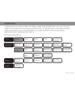 Preview for 3 page of iSport HRM fit User Manual