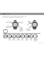 Preview for 7 page of iSport HRM fit User Manual