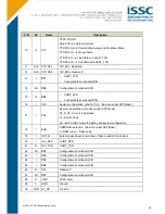 Preview for 28 page of ISSC BM77EVB User Manual