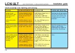 Preview for 10 page of Issendorff LCN-ULT Installation Manual